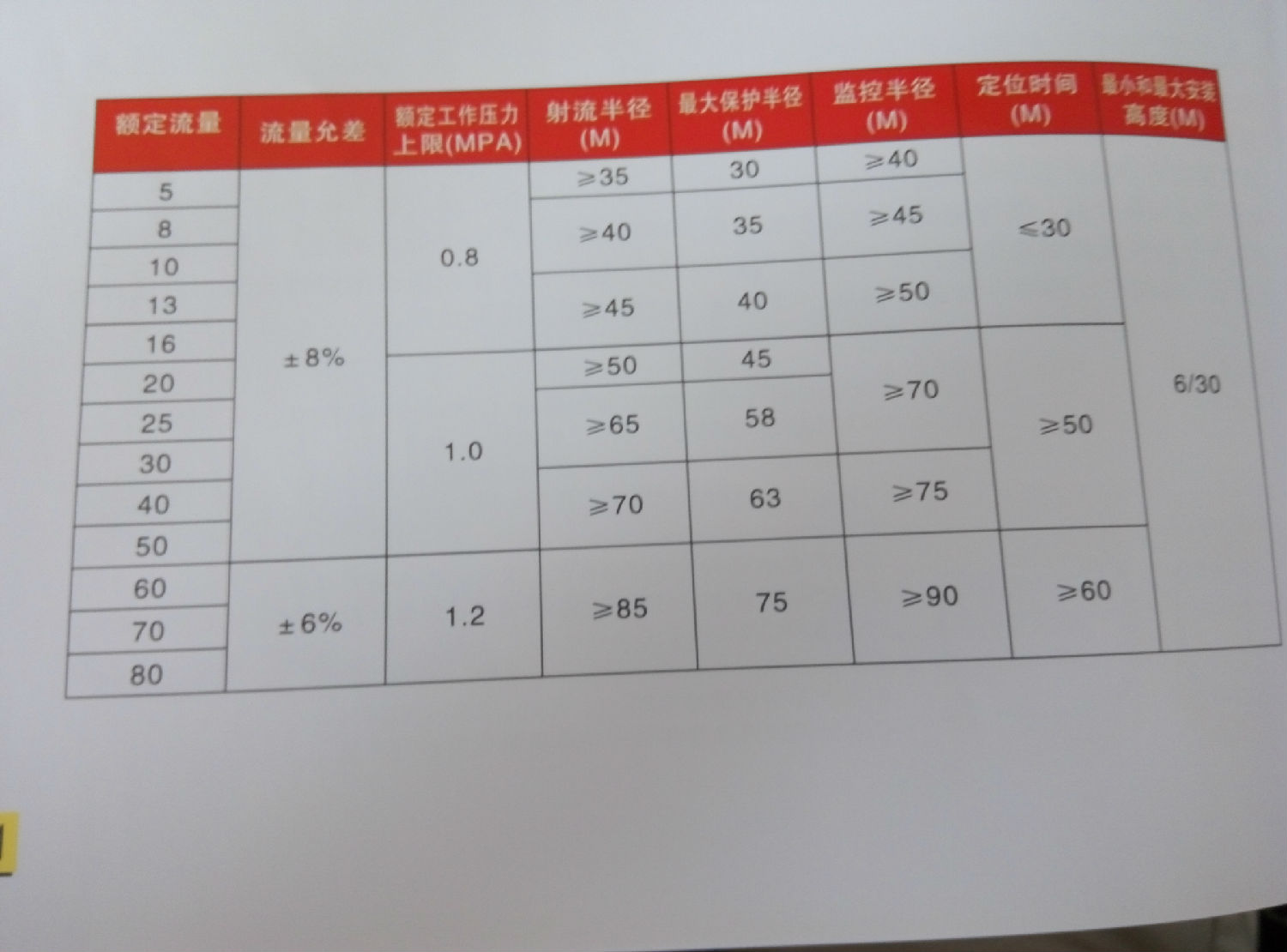 自动跟踪定位射流系统参数